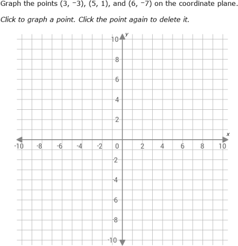 IXL | Graph points on a coordinate plane | Intermediate 1 math