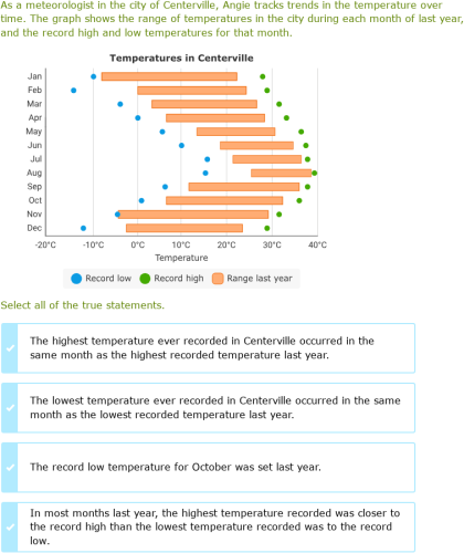 IXL | Interpret graphic organizers | Advanced 2 language arts