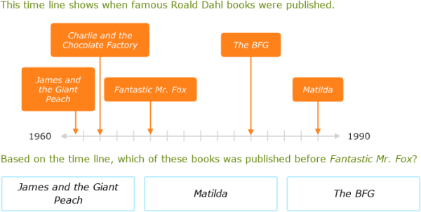IXL | Read graphic organizers | Foundations 2 language arts