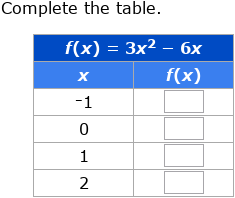 IXL - Complete a function table from an equation (Algebra practice)