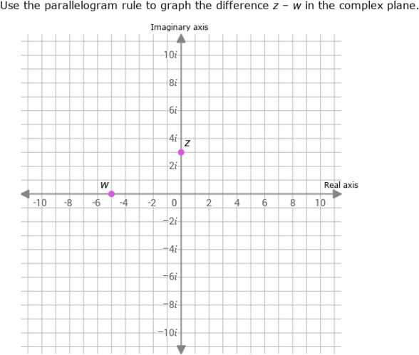 IXL - Subtraction in the complex plane (Precalculus practice)