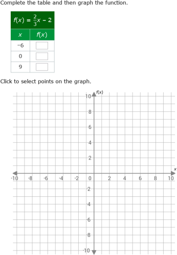 IXL - Complete a table and graph a linear function (Algebra practice)