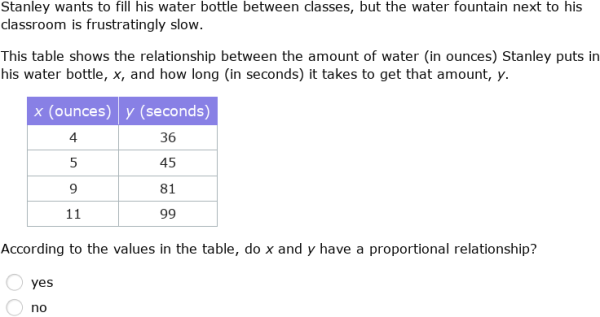 IXL | Write equations for proportional relationships from tables ...