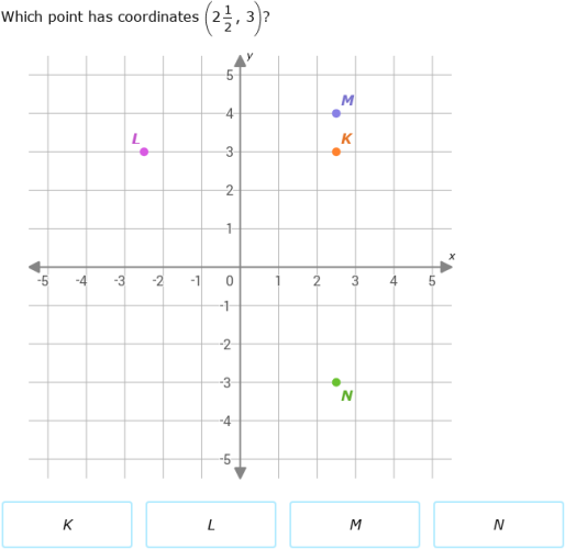 IXL | Objects on a coordinate plane | Intermediate 1 math