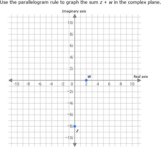 IXL - Addition in the complex plane (Precalculus practice)