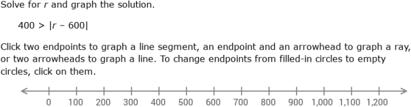 IXL - Graph solutions to absolute value inequalities (Algebra practice)