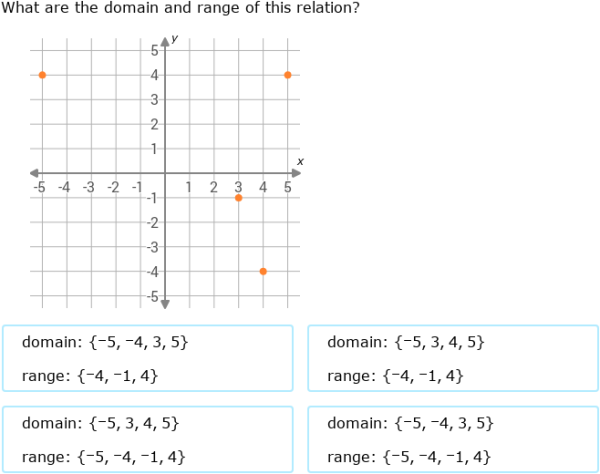 IXL - Domain and range of relations (Algebra practice)