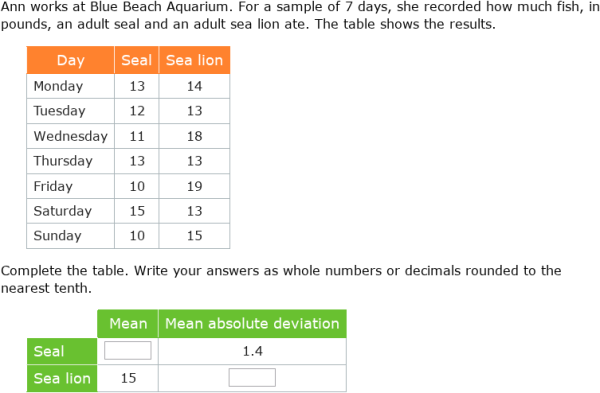 IXL - Compare populations using measures of center and spread ...