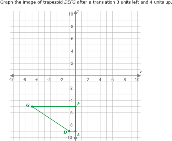Inverted Translation Math Graph IXL - Translations: graph the image (Geometry practice)