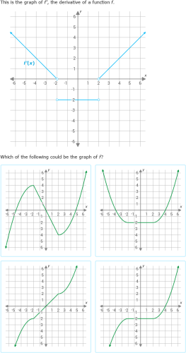 IXL - Identify the graph of a function from the graph of its derivative ...