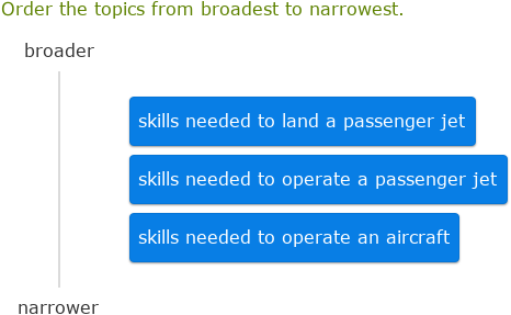 IXL | Order topics from broadest to narrowest | Intermediate 1 language